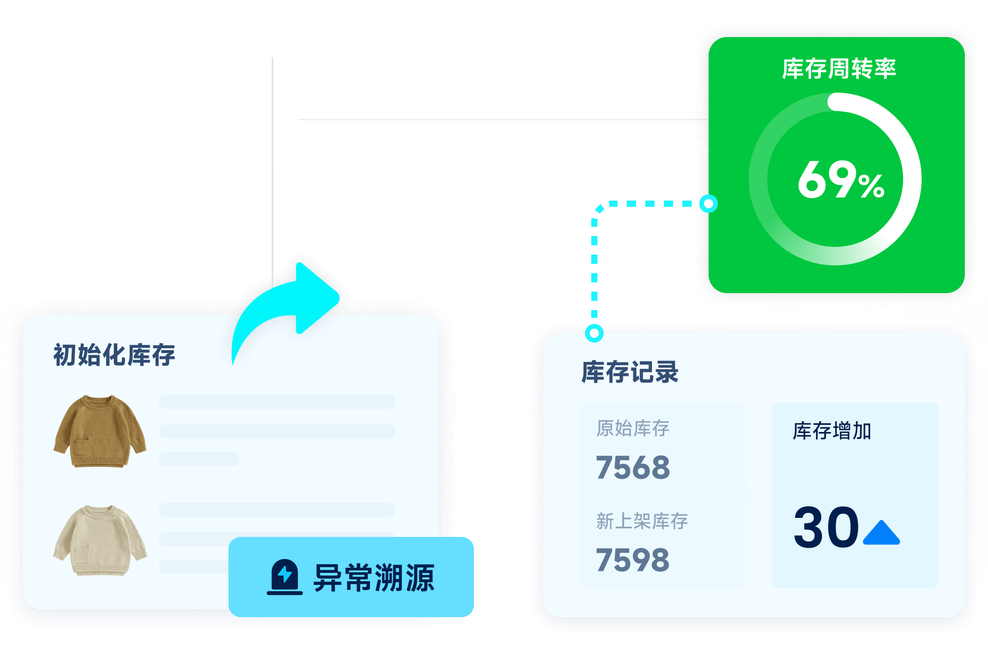 库存管理