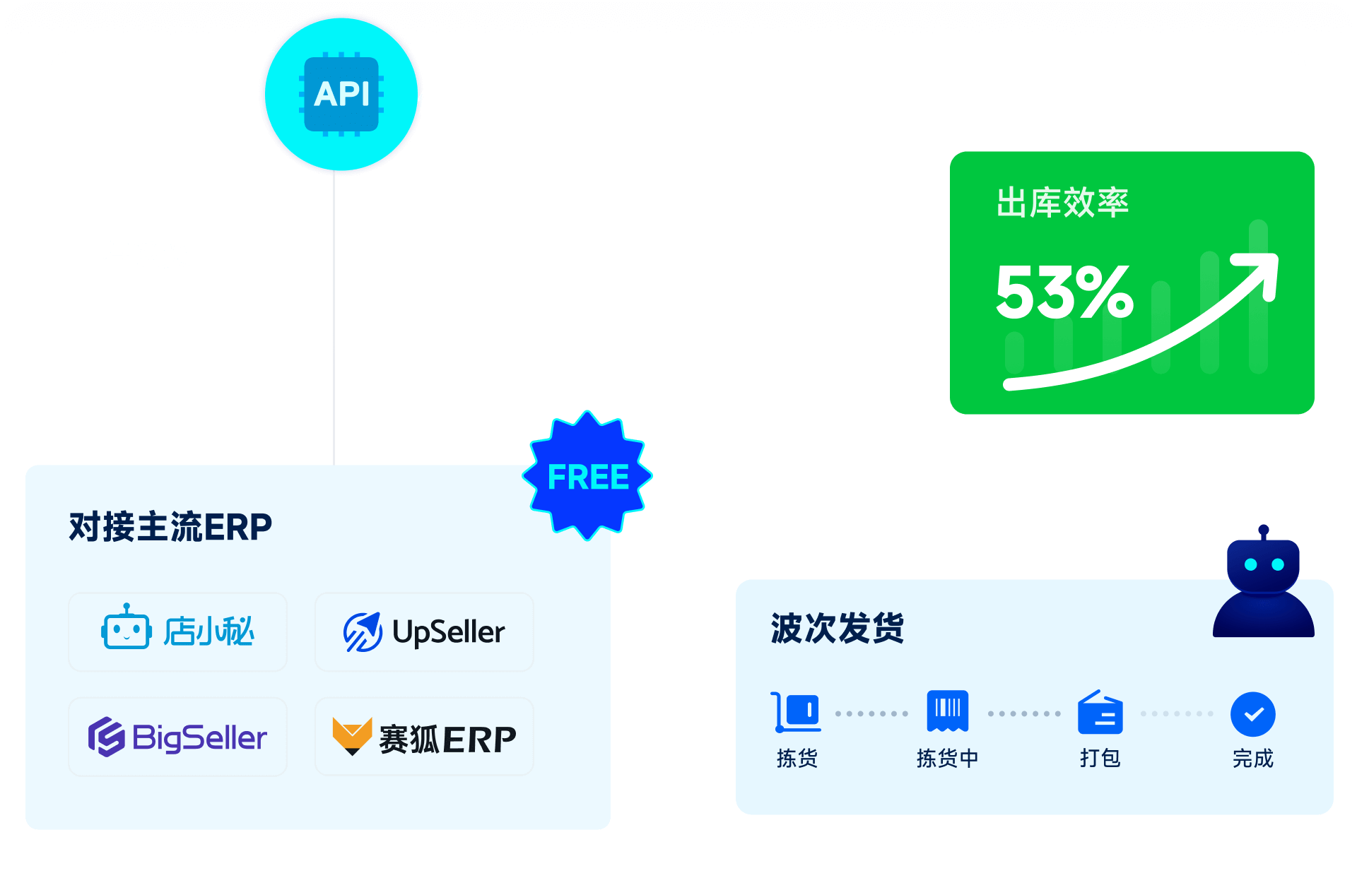 一件代发