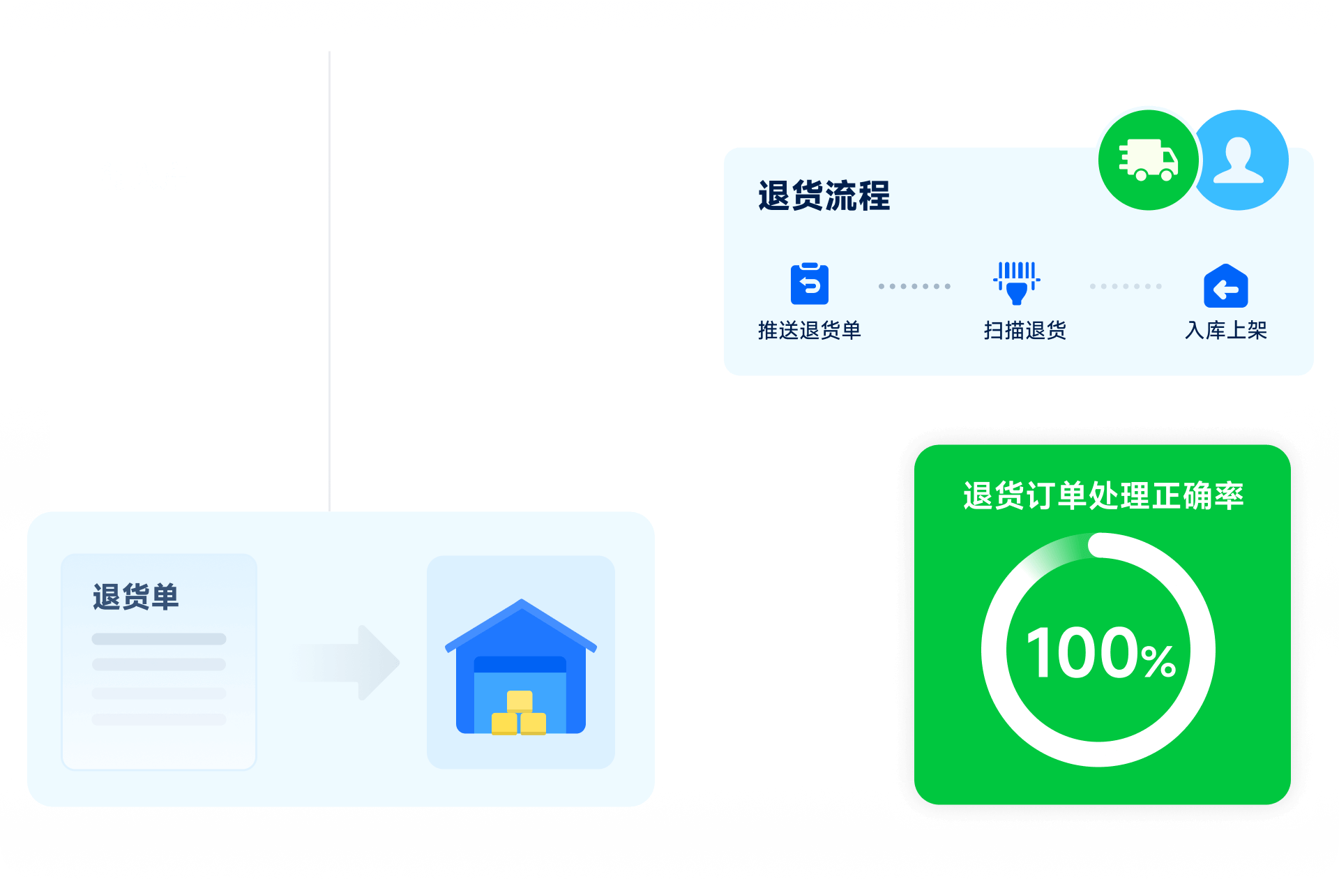 退货管理